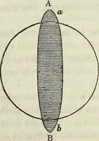 An illustration from A treatise on astronomy, descriptive, physical and practical. Designed for schools, colleges, and private students (1849)