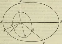 An illustration from A treatise on astronomy, descriptive, physical and practical. Designed for schools, colleges, and private students (1849)
