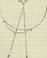 Picture 51 of 64 from A treatise on astronomy, descriptive, physical and practical. Designed for schools, colleges, and private students (1849), leaf 227