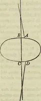 Picture 52 of 64 from A treatise on astronomy, descriptive, physical and practical. Designed for schools, colleges, and private students (1849), leaf 230