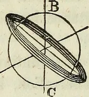 Picture 53 of 64 from A treatise on astronomy, descriptive, physical and practical. Designed for schools, colleges, and private students (1849), leaf 233
