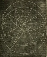 Picture 54 of 64 from A treatise on astronomy, descriptive, physical and practical. Designed for schools, colleges, and private students (1849), leaf 238