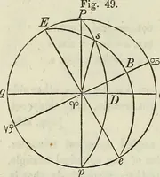 An illustration from A treatise on astronomy, descriptive, physical and practical. Designed for schools, colleges, and private students (1849)