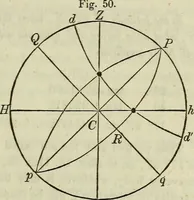 Picture 57 of 64 from A treatise on astronomy, descriptive, physical and practical. Designed for schools, colleges, and private students (1849), leaf 250