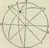 Picture 58 of 64 from A treatise on astronomy, descriptive, physical and practical. Designed for schools, colleges, and private students (1849), leaf 253