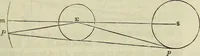 Picture 61 of 64 from A treatise on astronomy, descriptive, physical and practical. Designed for schools, colleges, and private students (1849), leaf 280
