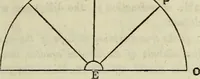 An illustration from A treatise on astronomy, descriptive, physical and practical. Designed for schools, colleges, and private students (1849)