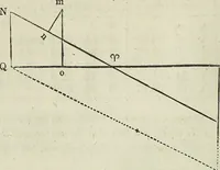 An illustration from A treatise on astronomy, descriptive, physical and practical. Designed for schools, colleges, and private students (1849)