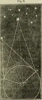 Picture 7 of 64 from A treatise on astronomy, descriptive, physical and practical. Designed for schools, colleges, and private students (1849), leaf 64