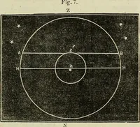 Picture 8 of 64 from A treatise on astronomy, descriptive, physical and practical. Designed for schools, colleges, and private students (1849), leaf 66