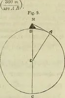 Picture 9 of 64 from A treatise on astronomy, descriptive, physical and practical. Designed for schools, colleges, and private students (1849), leaf 68