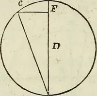 Picture 11 of 64 from A treatise on astronomy, descriptive, physical and practical. Designed for schools, colleges, and private students (1849), leaf 73