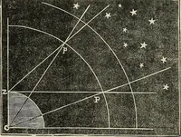 An illustration from A treatise on astronomy, descriptive, physical and practical. Designed for schools, colleges, and private students (1849)