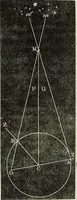 Picture 14 of 64 from A treatise on astronomy, descriptive, physical and practical. Designed for schools, colleges, and private students (1849), leaf 81