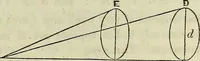 An illustration from A treatise on astronomy, descriptive, physical and practical. Designed for schools, colleges, and private students (1849)