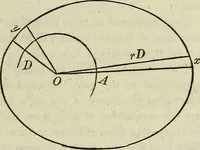 Picture 17 of 64 from A treatise on astronomy, descriptive, physical and practical. Designed for schools, colleges, and private students (1849), leaf 94