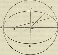 Picture 19 of 64 from A treatise on astronomy, descriptive, physical and practical. Designed for schools, colleges, and private students (1849), leaf 99