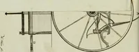 An illustration from A treatise on carriages : comprehending coaches, chariots, phaetons, curricles, whiskies, &c. : together with their proper harness, in which the fair prices of every article are accurately stated (1796)