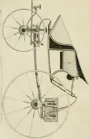 An illustration from A treatise on carriages : comprehending coaches, chariots, phaetons, curricles, whiskies, &c. : together with their proper harness, in which the fair prices of every article are accurately stated (1796)