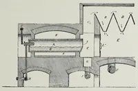 An illustration from A treatise on colour manufacture : a guide to the preparation, examination, and application of all the pigment colours in practical use (1908)