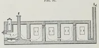 An illustration from A treatise on colour manufacture : a guide to the preparation, examination, and application of all the pigment colours in practical use (1908)