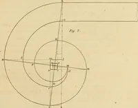 An illustration from A treatise on the construction of staircases and handrails ... Preceded by some necessary problems in practical geometry; with the sections and coverings of prismatic solids (1820)