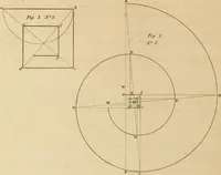 An illustration from A treatise on the construction of staircases and handrails ... Preceded by some necessary problems in practical geometry; with the sections and coverings of prismatic solids (1820)