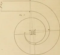 An illustration from A treatise on the construction of staircases and handrails ... Preceded by some necessary problems in practical geometry; with the sections and coverings of prismatic solids (1820)