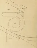 An illustration from A treatise on the construction of staircases and handrails ... Preceded by some necessary problems in practical geometry; with the sections and coverings of prismatic solids (1820)