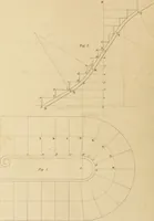 An illustration from A treatise on the construction of staircases and handrails ... Preceded by some necessary problems in practical geometry; with the sections and coverings of prismatic solids (1820)