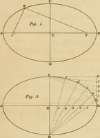 An illustration from A treatise on the construction of staircases and handrails ... Preceded by some necessary problems in practical geometry; with the sections and coverings of prismatic solids (1820)