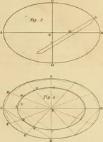 An illustration from A treatise on the construction of staircases and handrails ... Preceded by some necessary problems in practical geometry; with the sections and coverings of prismatic solids (1820)