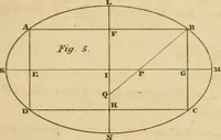 An illustration from A treatise on the construction of staircases and handrails ... Preceded by some necessary problems in practical geometry; with the sections and coverings of prismatic solids (1820)
