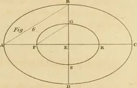An illustration from A treatise on the construction of staircases and handrails ... Preceded by some necessary problems in practical geometry; with the sections and coverings of prismatic solids (1820)