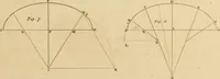 An illustration from A treatise on the construction of staircases and handrails ... Preceded by some necessary problems in practical geometry; with the sections and coverings of prismatic solids (1820)