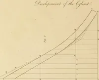 Picture 10 of 54 from A treatise on the construction of staircases and handrails ... Preceded by some necessary problems in practical geometry; with the sections and coverings of prismatic solids (1820), leaf 43