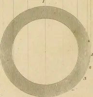 An illustration from A treatise on the construction of staircases and handrails ... Preceded by some necessary problems in practical geometry; with the sections and coverings of prismatic solids (1820)