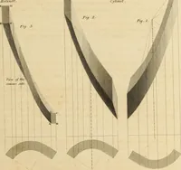 An illustration from A treatise on the construction of staircases and handrails ... Preceded by some necessary problems in practical geometry; with the sections and coverings of prismatic solids (1820)