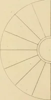 An illustration from A treatise on the construction of staircases and handrails ... Preceded by some necessary problems in practical geometry; with the sections and coverings of prismatic solids (1820)