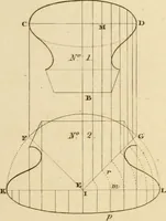 An illustration from A treatise on the construction of staircases and handrails ... Preceded by some necessary problems in practical geometry; with the sections and coverings of prismatic solids (1820)