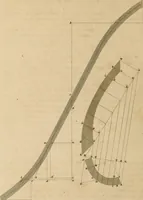 An illustration from A treatise on the construction of staircases and handrails ... Preceded by some necessary problems in practical geometry; with the sections and coverings of prismatic solids (1820)