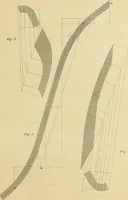 An illustration from A treatise on the construction of staircases and handrails ... Preceded by some necessary problems in practical geometry; with the sections and coverings of prismatic solids (1820)