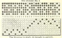 Picture 3 of 6 from A treatise on designing and weaving plain and fancy woolen clothes : with more than one hundred weaves of the latest and most staple and popular styles, from a two-harness plain weave up to a forty-eight harness fancy weave, accompanied by rules and calculations : together with more than thirty illustrated pick-outs or diagrams : also, directions as to the manner of reducing large and complicated designs to their lowest terms, with the cross-drawing-in-drafts for the same ; rules for picking cut samples, and other rules and tables of importance to manufacturers (1878), leaf 44
