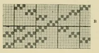 An illustration from Treatise on the designing and construction of woven fabrics (1906)