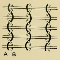 An illustration from Treatise on the designing and construction of woven fabrics (1906)
