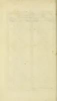 An illustration from A treatise on diamonds and pearls : in which their importance is considered : and plain rules are exhibited for ascertaining the value of both; and the true method of manufacturing diamonds (1751)