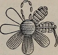 An illustration from A treatise on embroidery, crochet and knitting .. (1899)
