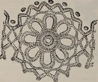 An illustration from A treatise on embroidery, crochet and knitting .. (1899)