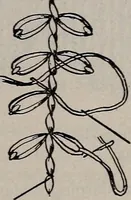 An illustration from A treatise on embroidery, crochet and knitting .. (1899)