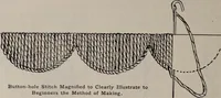 Picture 23 of 214 from A treatise on embroidery, crochet and knitting .. (1899), leaf 13